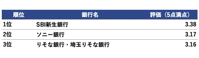 住宅ローン　諸費用