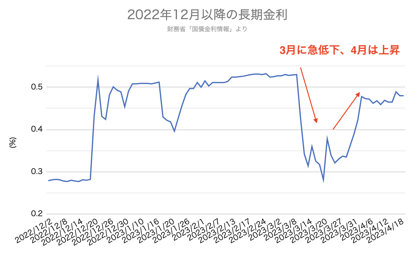 長期金利　住宅ローン