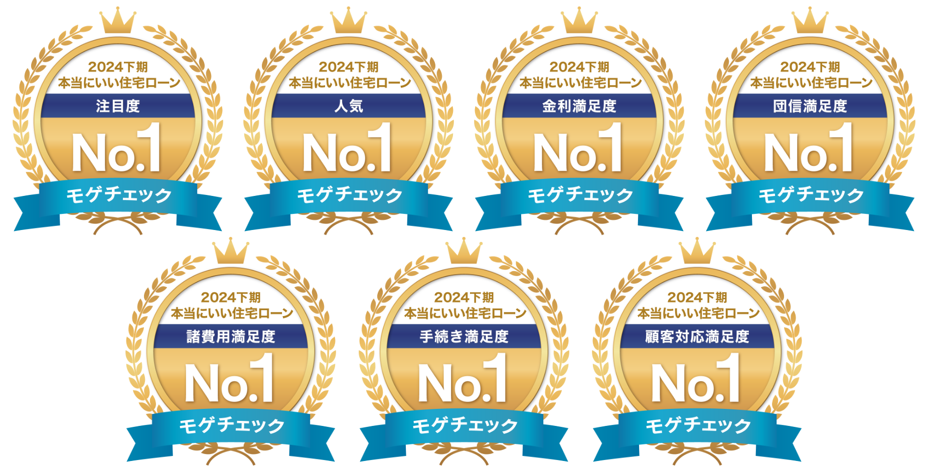 モゲチェックユーザーが選ぶ本当にいい住宅ローンランキング2024下期