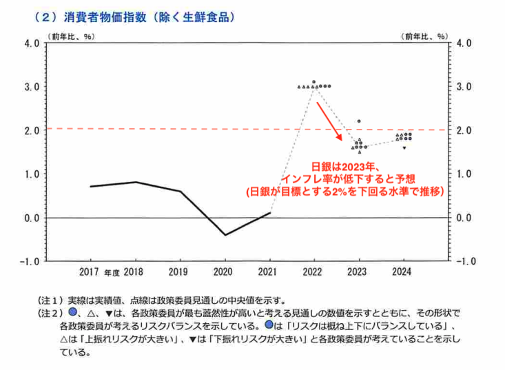 物価 日銀 住宅ローン