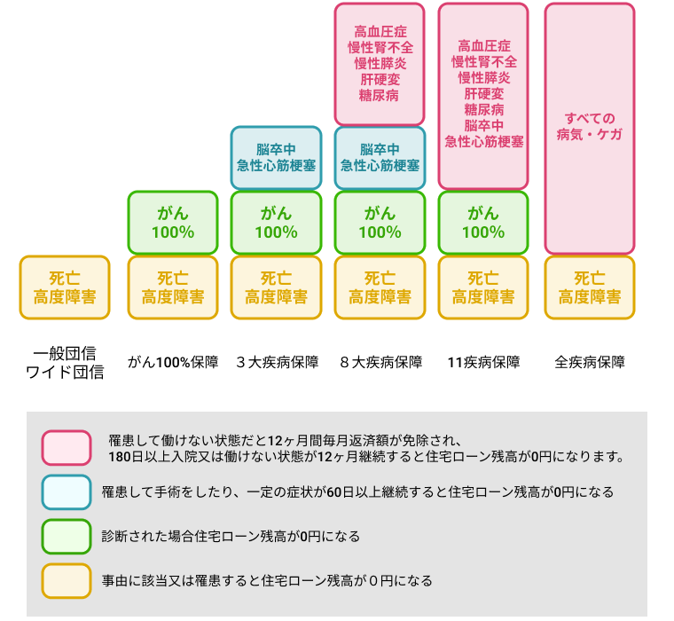 住宅ローン 団体信用生命保険