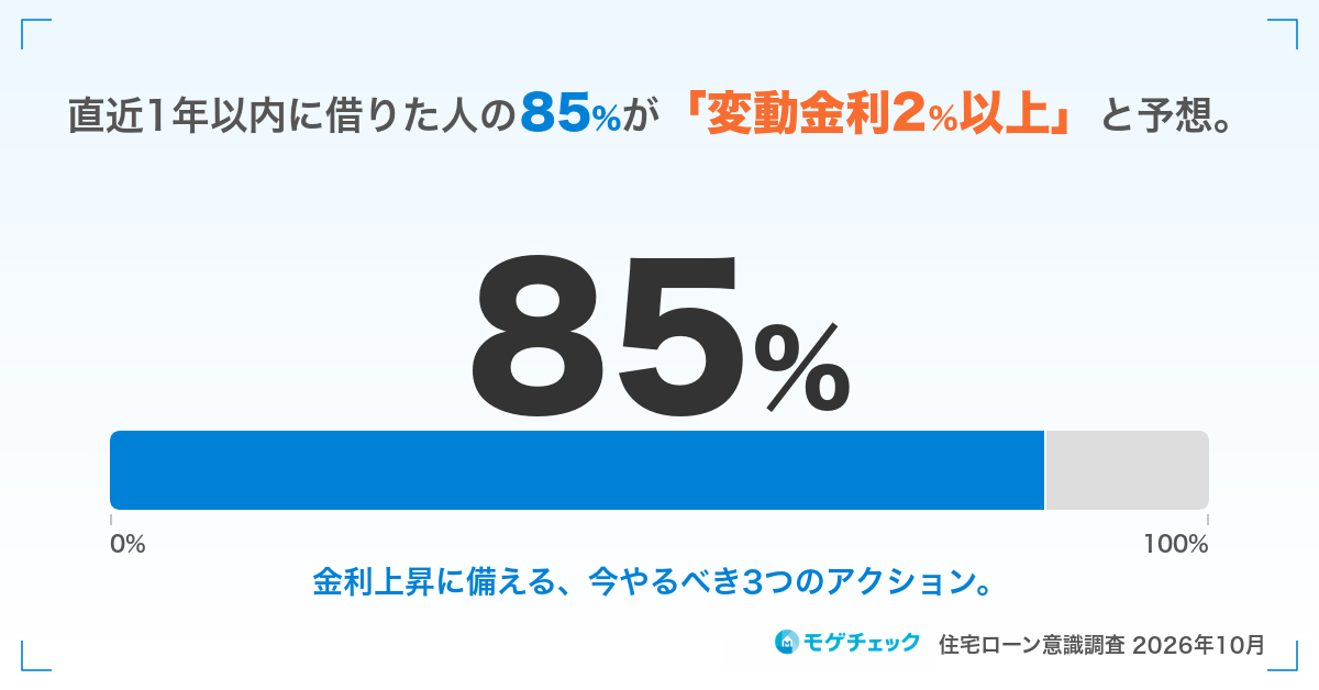 【2026年10月調査】1年以内に借りた人の85%が変動金利2%以上を予想、変動派の9割は株式投資を実施のアイキャッチ