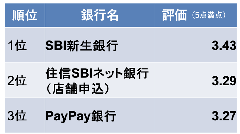 住宅ローン 費用 安い