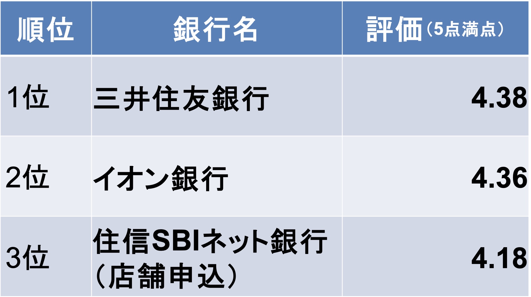 本当にいい住宅ローンランキング2024上期