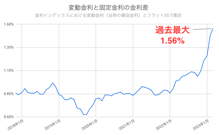 住宅ローン 変動 固定