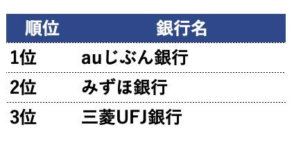 住宅ローン　注目
