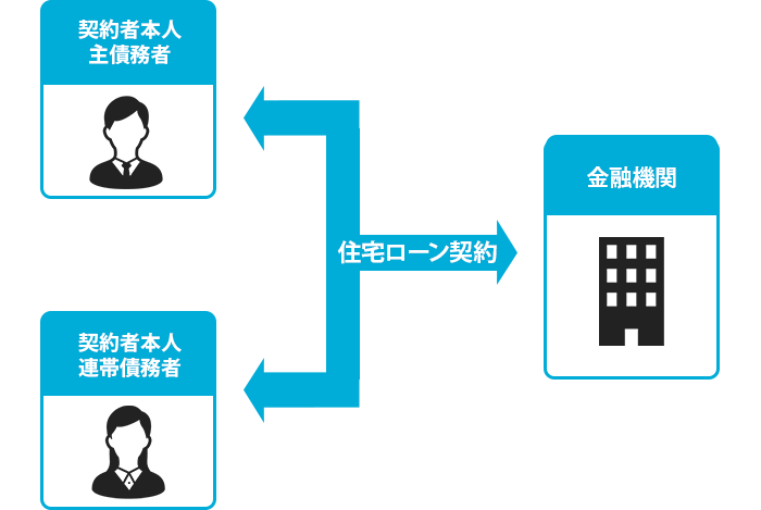 連帯債務の図