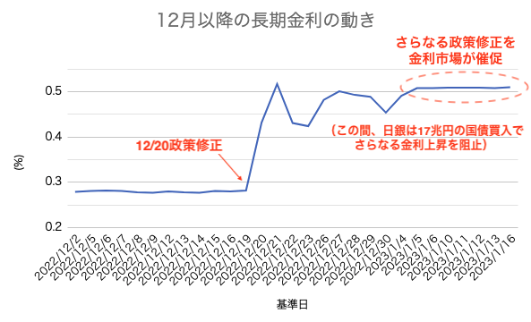 長期金利 日銀 住宅ローン