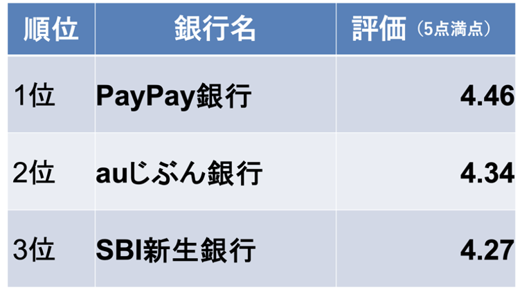 住宅ローン 金利