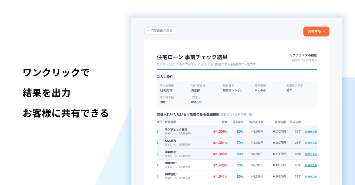 モゲチェックProで出力した「住宅ローン 事前チェック結果」の画面イメージ。借入できる可能性のある金融機関を、金利・通る確率つきで一覧にしてお客様に共有できる