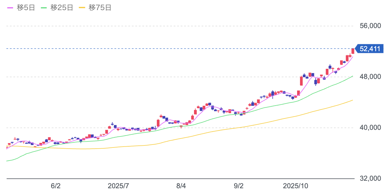 202511_日経平均株価