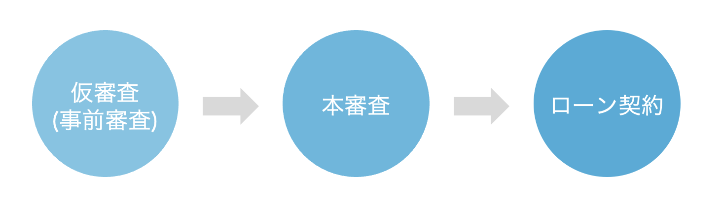 住宅ローン　審査