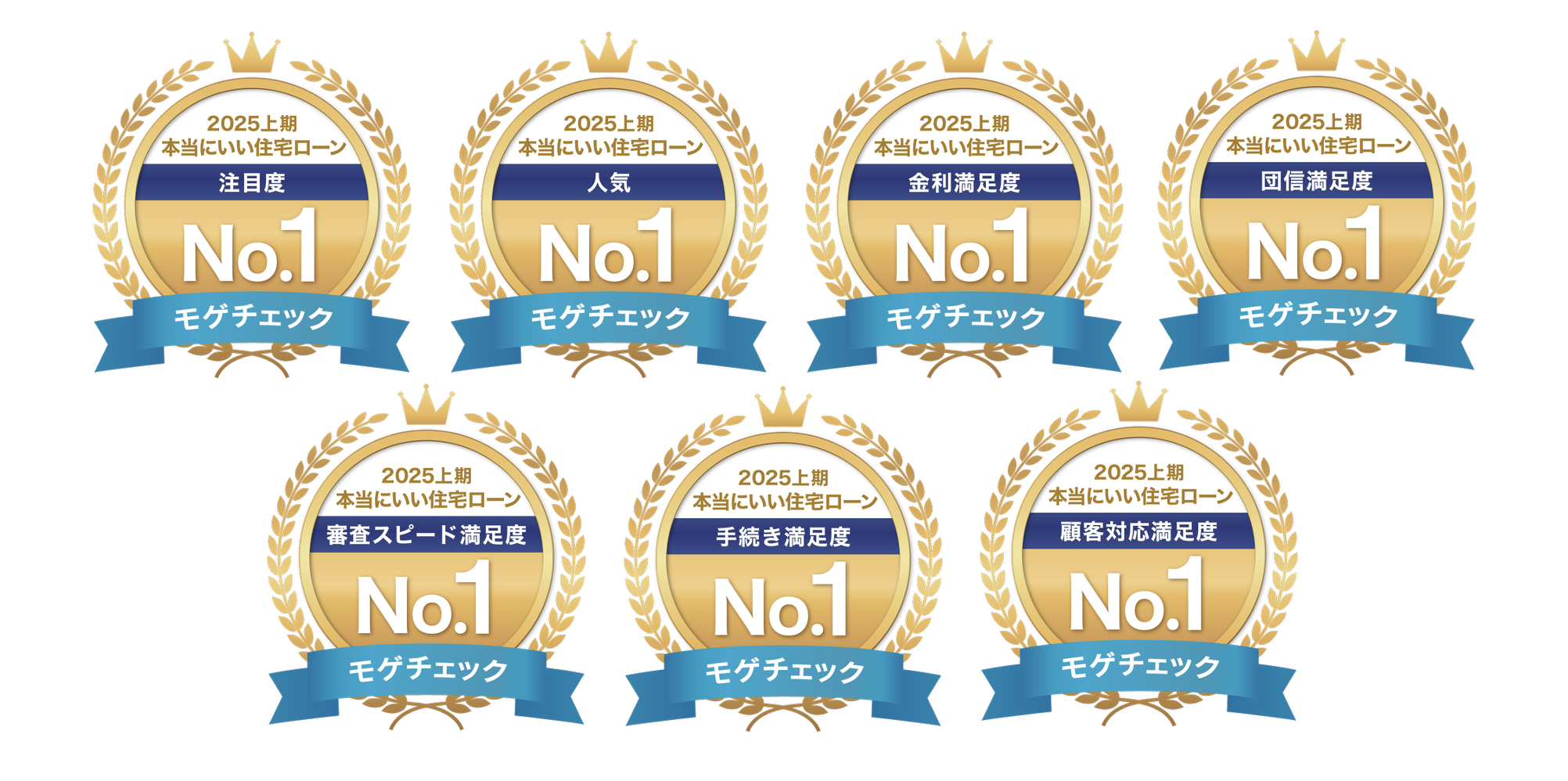 モゲチェックユーザーが選ぶ本当にいい住宅ローンランキング2025上期