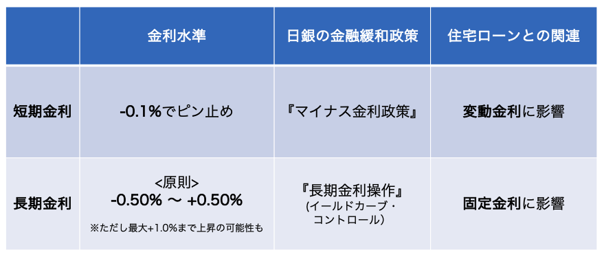 日銀 金融政策