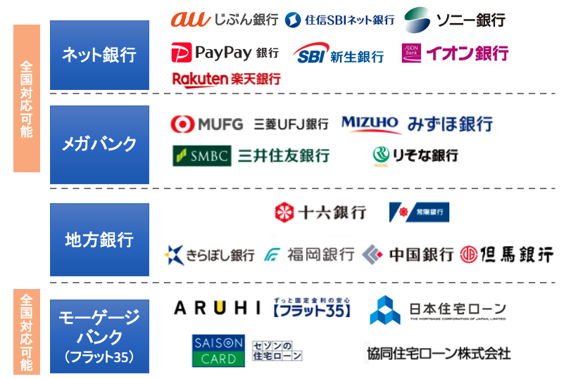 住宅ローン 全国