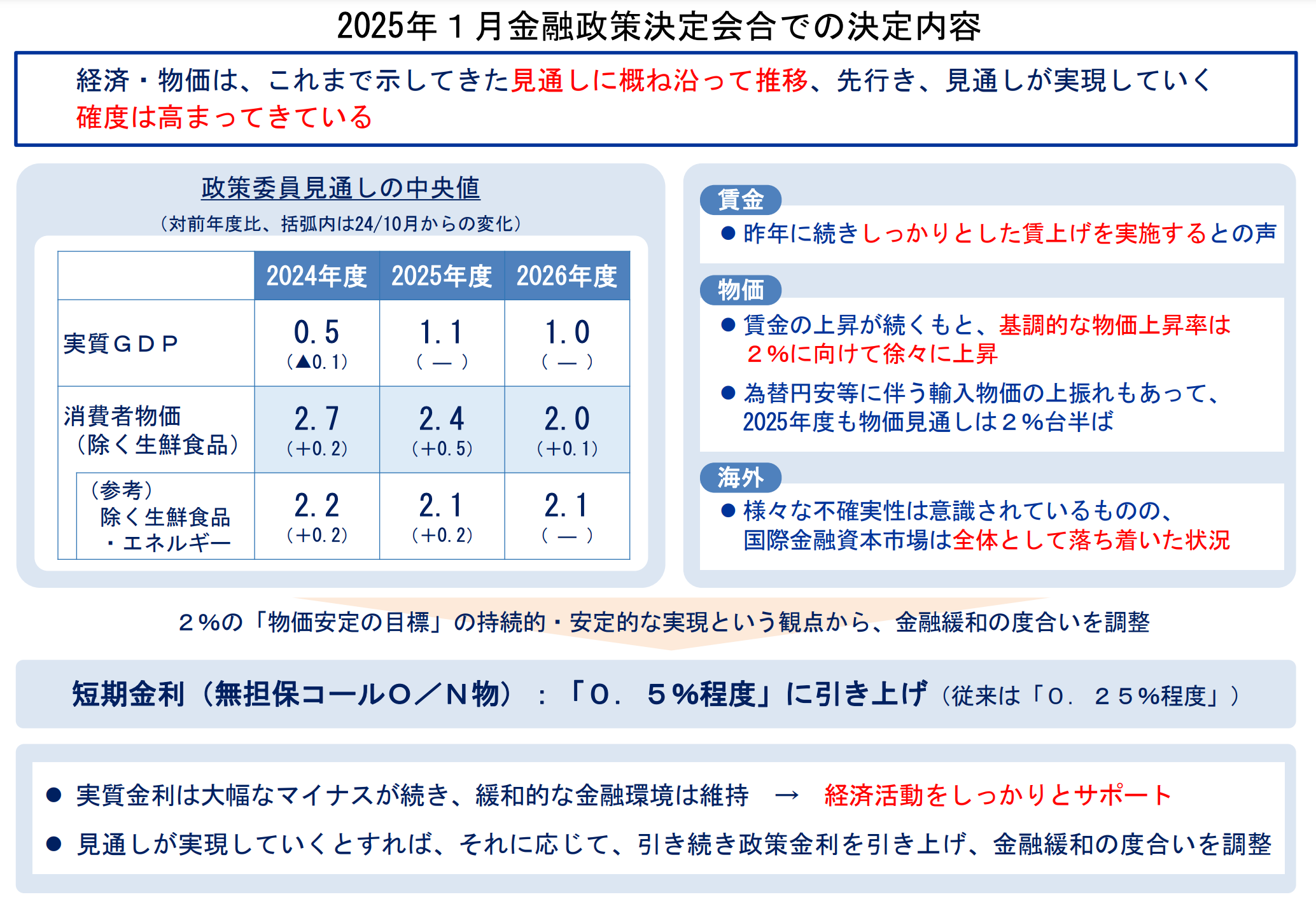 2025年1月金融政策決定会合での決定内容