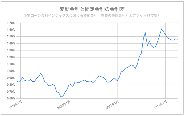 変動 固定 どっち