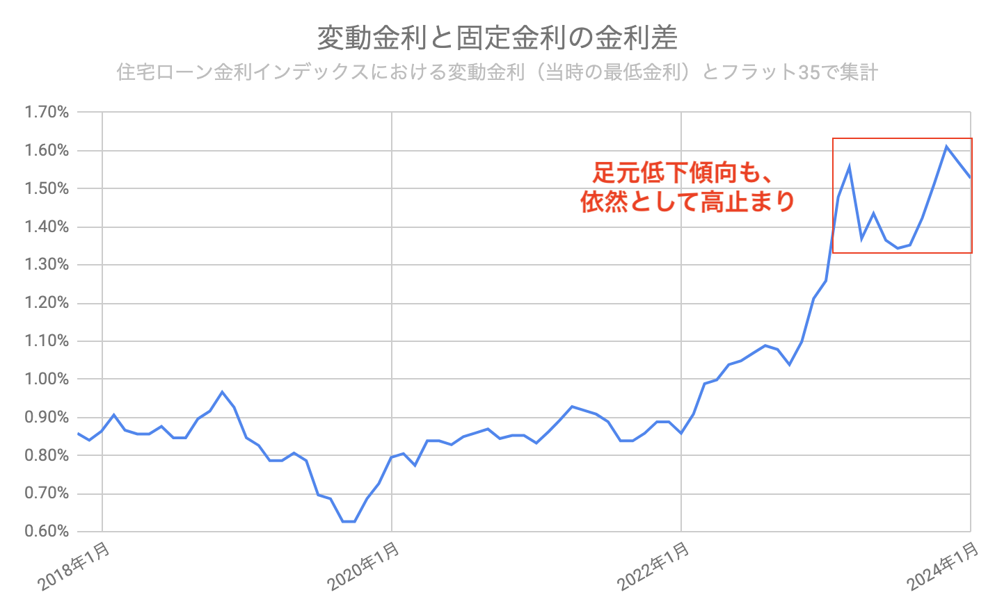 変動 固定 どっち