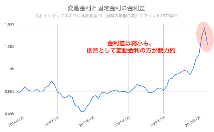 住宅ローン 変動 固定