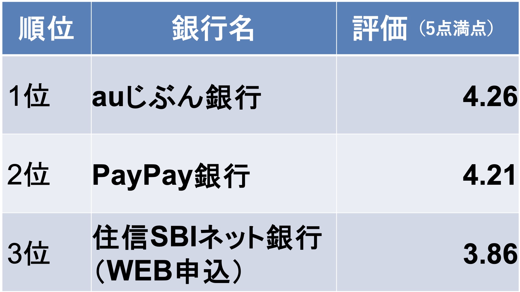 本当にいい住宅ローンランキング2024上期