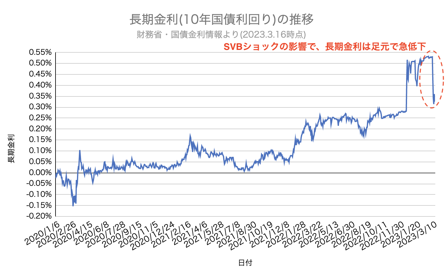 長期金利 住宅ローン