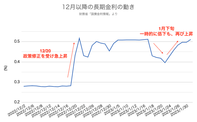 住宅ローン 金利