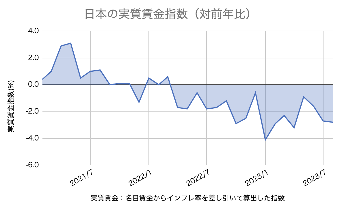 日銀　賃金