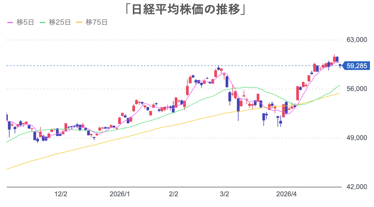 日経平均株価の推移