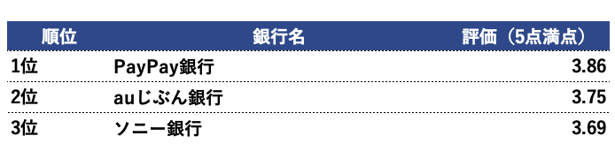 住宅ローン　手続き