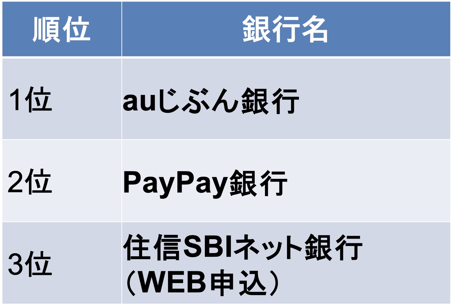 本当にいい住宅ローンランキング2024上期