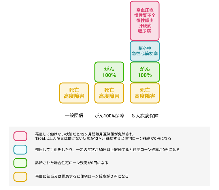 きらぼし　団信