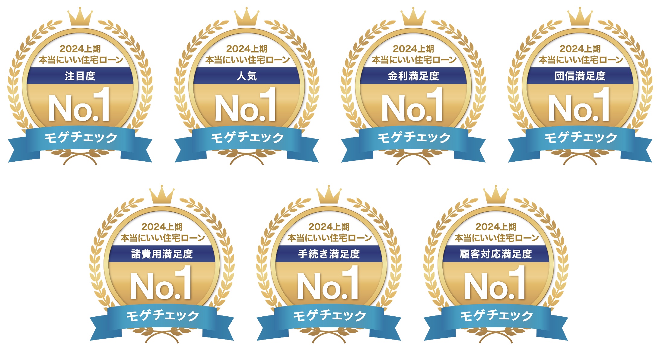 本当にいい住宅ローンランキング2024上期