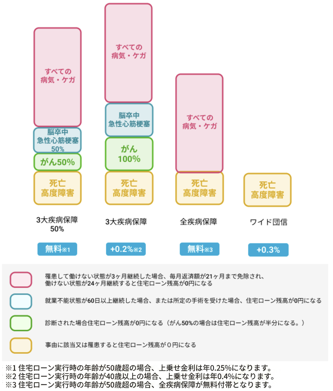 住信SBIネット銀行_団信