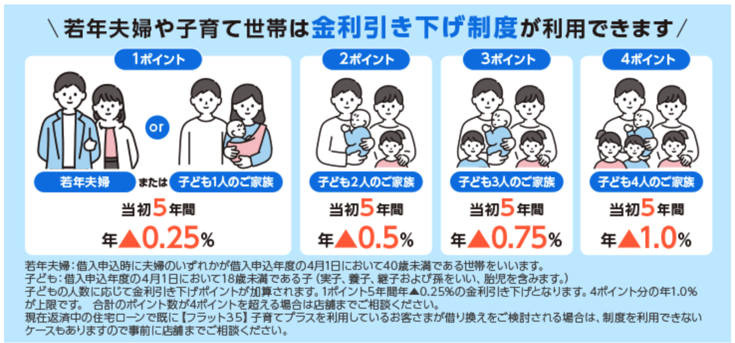 SBIアルヒ_子育てプラス