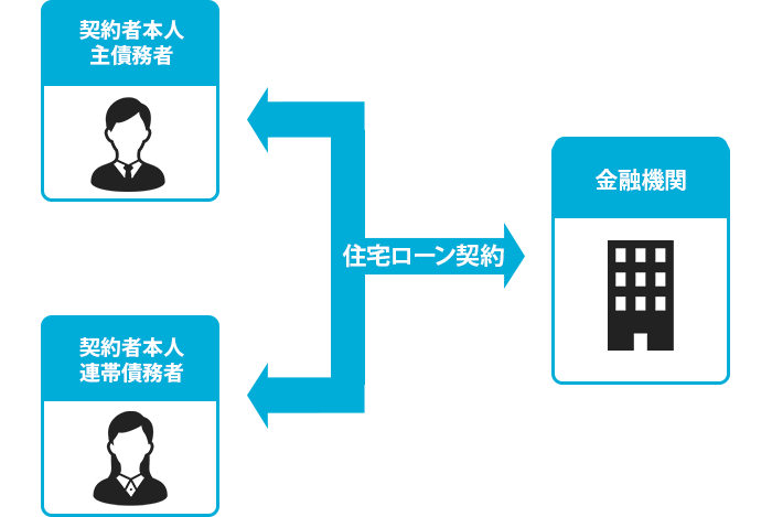 連帯債務　仕組み
