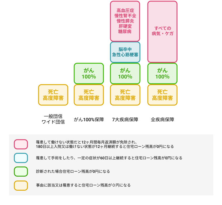 十六銀行 住宅ローン 団信