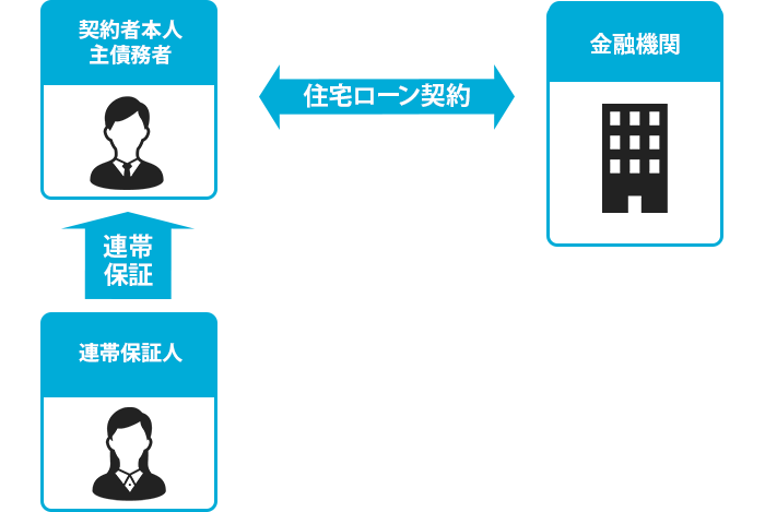 連帯保証の図