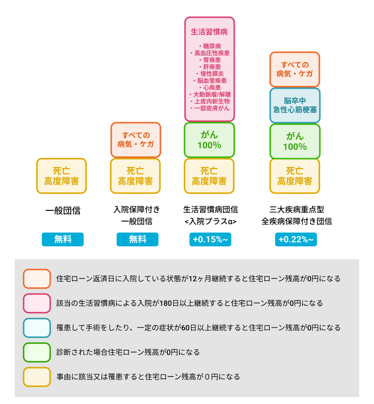 みなと銀行 団信