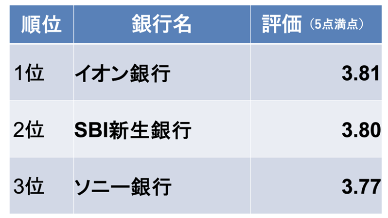 住宅ローン 手続き