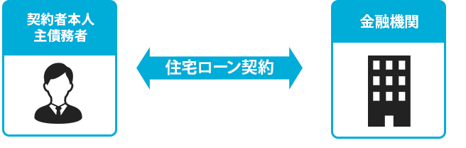 単独債務
