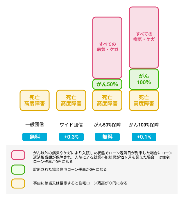 PayPay銀行 ペアローン