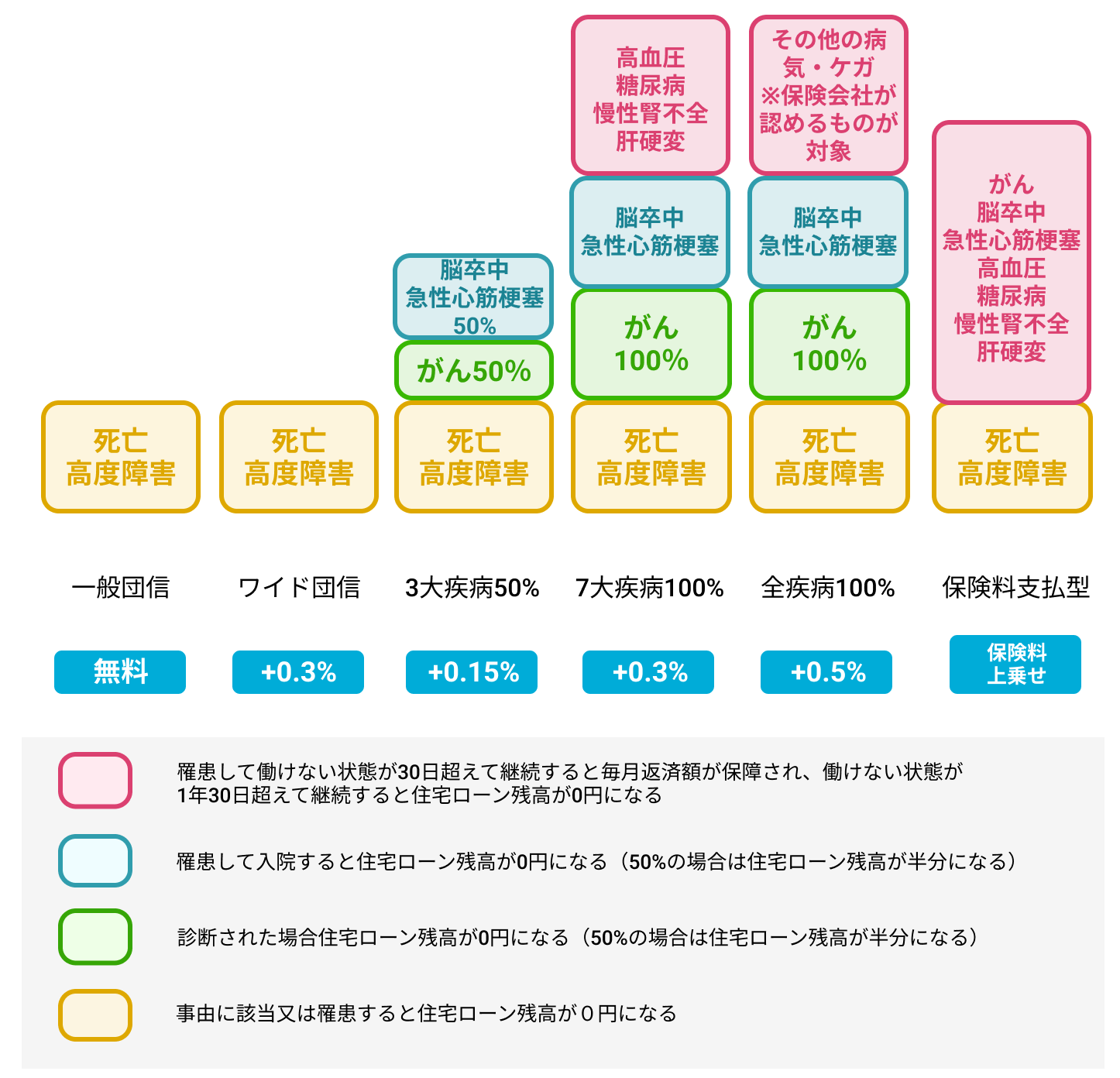 三菱UFJ銀行_団信比較表