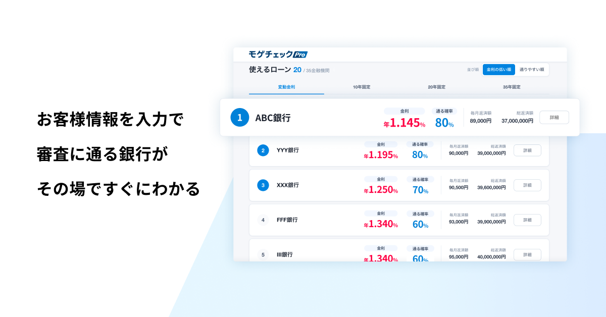 モゲチェックProの画面イメージ。お客様の情報を入力すると、使える住宅ローンが金利・通る確率・毎月返済額とともに一覧で表示される