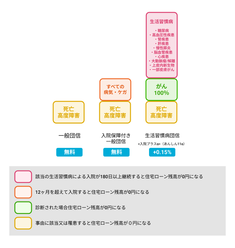 関西みらい銀行 団信