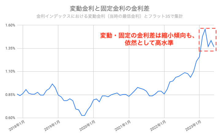 住宅ローン　おすすめ