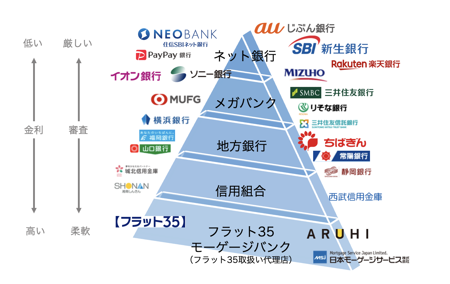 住宅ローン　審査