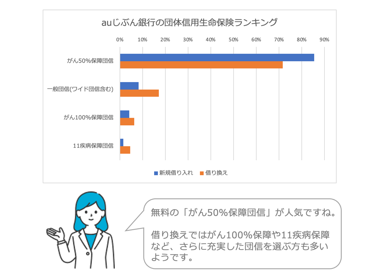 auじぶん銀行インタビュー記事