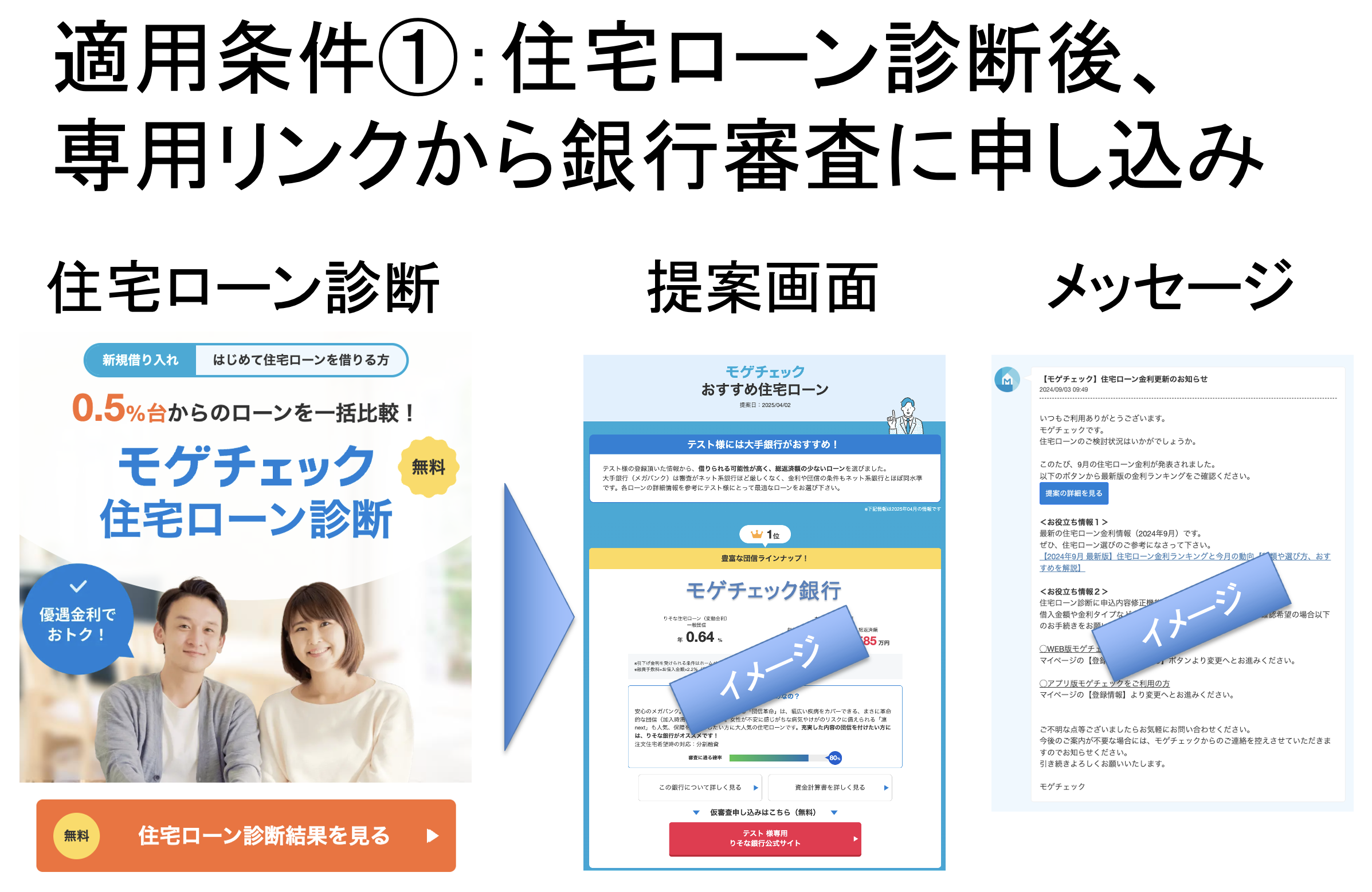 モゲチェック特別金利