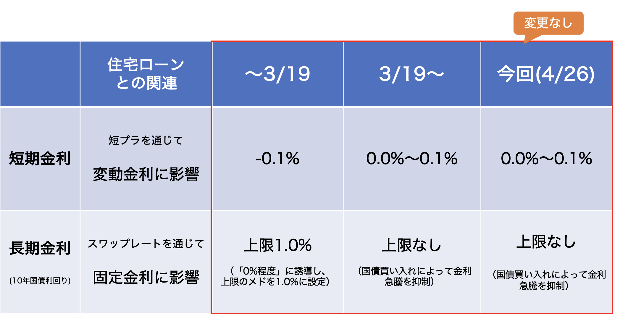 住宅ローン　日銀　最新