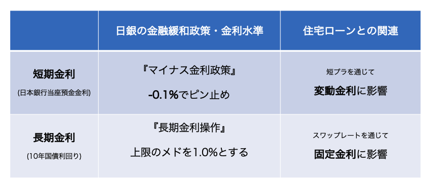住宅ローン 日銀